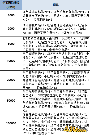 43u《风色传说》线下累充返利活动
