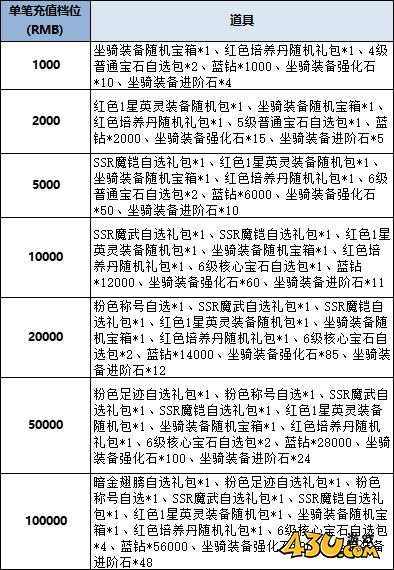 43u《风色传说》线下累充返利活动