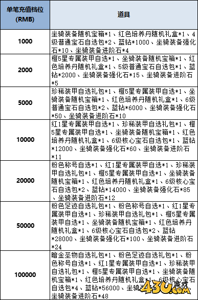 43u《风色传说》线下累充返利活动