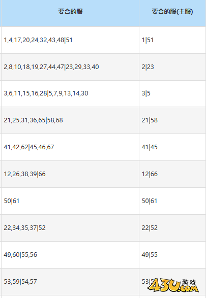 43u《风色传说2》10月30日合服公告 43u《风色传说2》10月30日合服公告